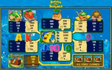Символи ігрового слота Bananas Go Bahamas