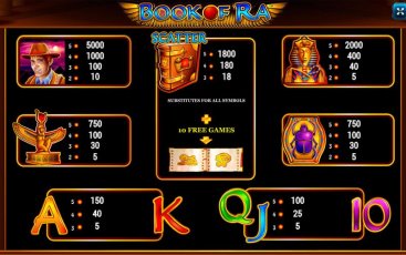 Символи ігрового слота Book of Ra