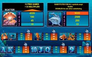 Символи ігрового слота Dolphins Pearl
