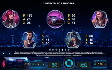 Символи ігрового слота Drive