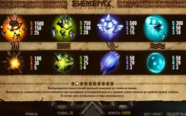 Символи ігрового слота Elements