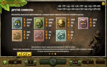 Символи ігрового слота Gonzos Quest