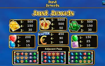 Символи ігрового слота Just Jewels Deluxe