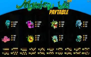Символи ігрового слота Monster Lab