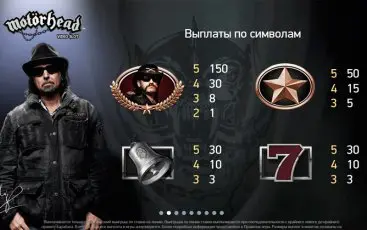 Символи ігрового слота Motorhead