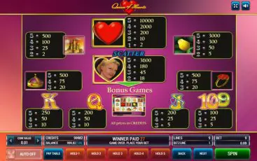 Символи ігрового слота Queen of Hearts