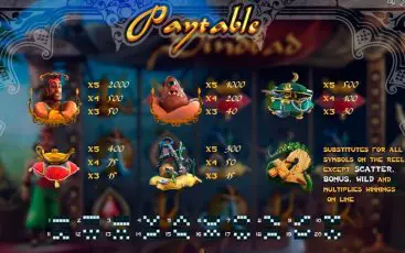 Символи ігрового слота Sindbad