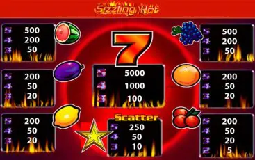 Символи ігрового слота Sizzling Hot