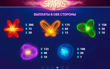Символи ігрового слота Sparks