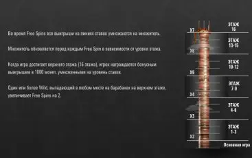 Бонусна гра ігрового апарату Steam Tower